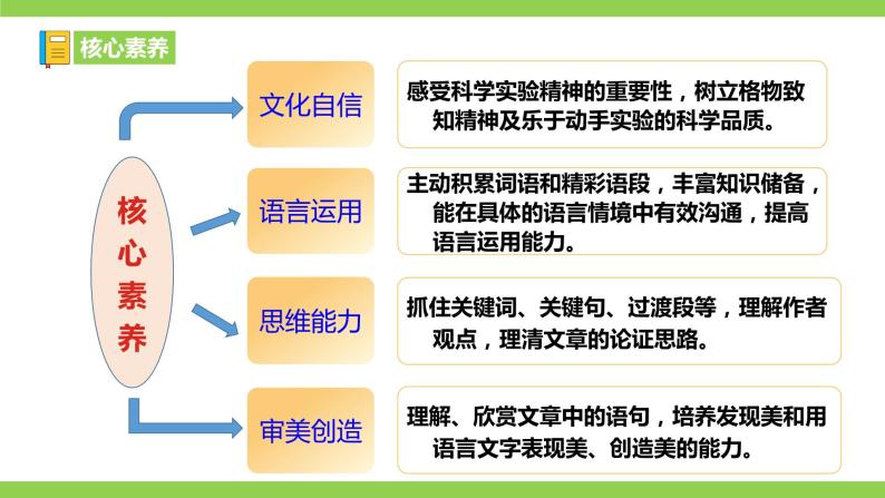 14 【核心素养】部编版初中语文八年级下册14《应有格物致知精神》课件+教案+导学案（师生版）+同步测试（含答案）03