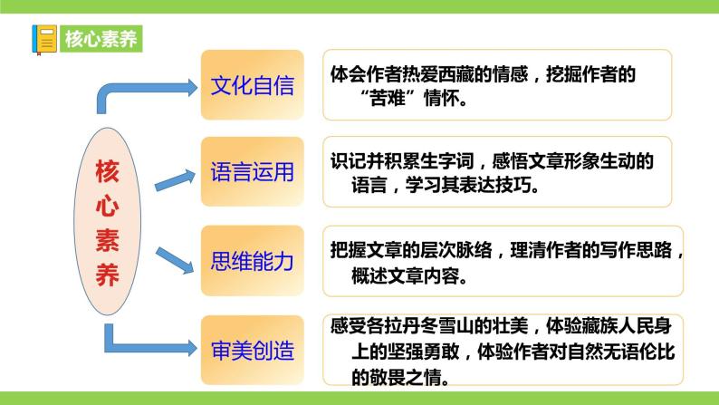 18 【核心素养】部编版初中语文八年级下册18《在长江源头各拉丹东》课件+教案+导学案（师生版）+同步测试（含答案）08