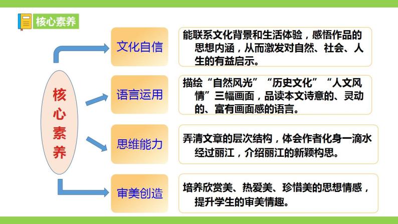 20 【核心素养】部编版初中语文八年级下册20《一滴水经过丽江》课件+教案+导学案（师生版）+同步测试（含答案）05