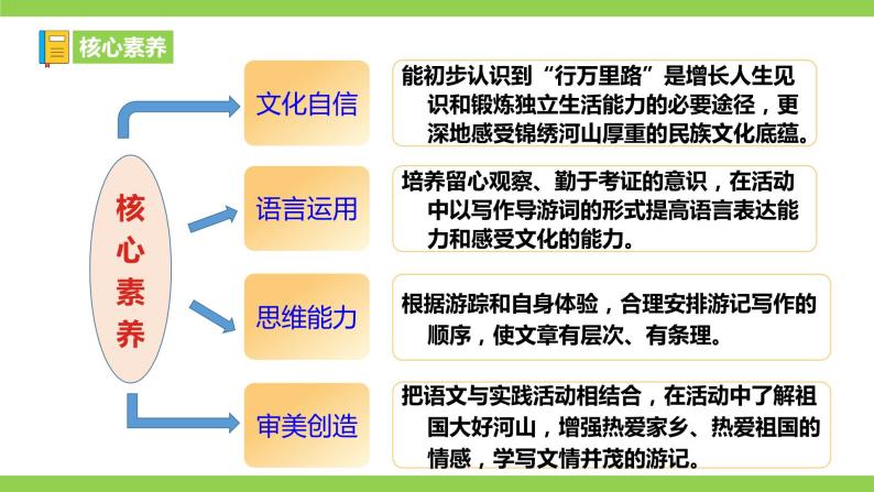 【核心素养】部编版初中语文八下第五单元写作《学写游记》（课件+教案）03