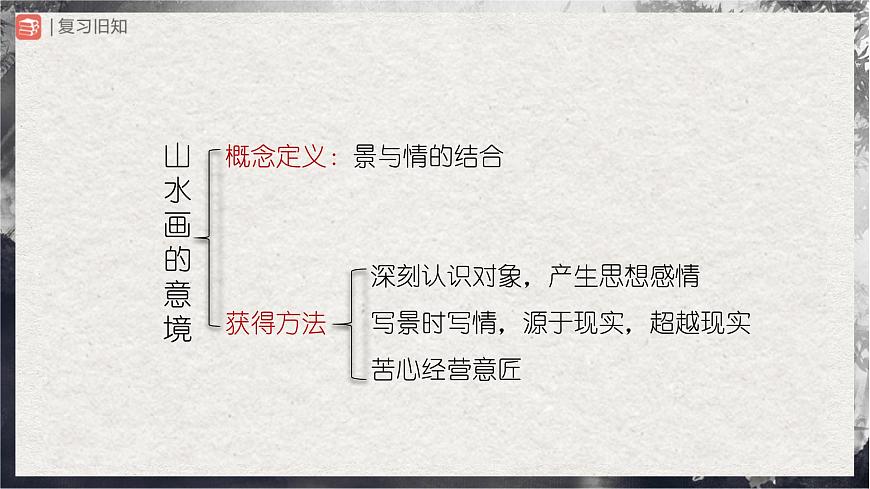 14.2[教學(xué)課件]山水畫的意境（第2課時(shí)）第3頁