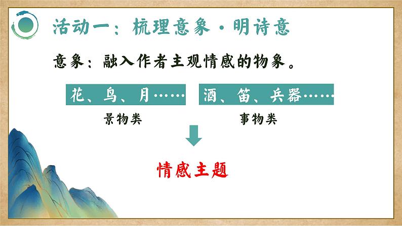 中考古诗词鉴赏复习:《联意象,通诗词》意象读诗“五步法” 课件04