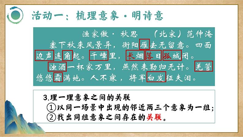 中考古诗词鉴赏复习:《联意象,通诗词》意象读诗“五步法” 课件06