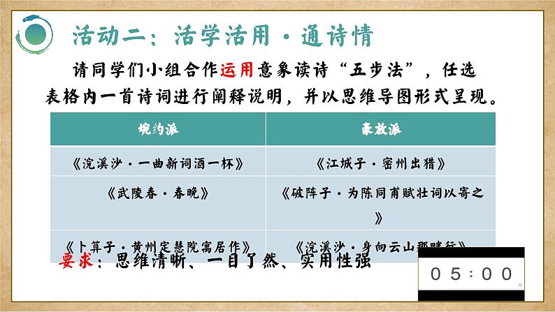 中考古诗词鉴赏复习:《联意象,通诗词》意象读诗“五步法” 课件08