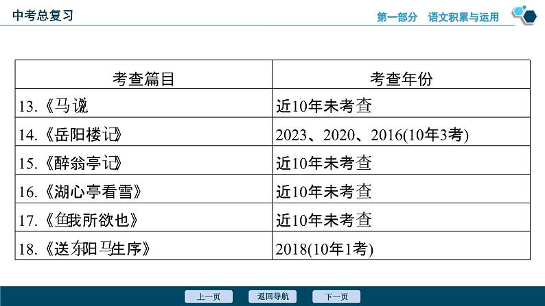 专题一 默写-备战2024年中考语文总复习(安徽专用)课件PPT第5页