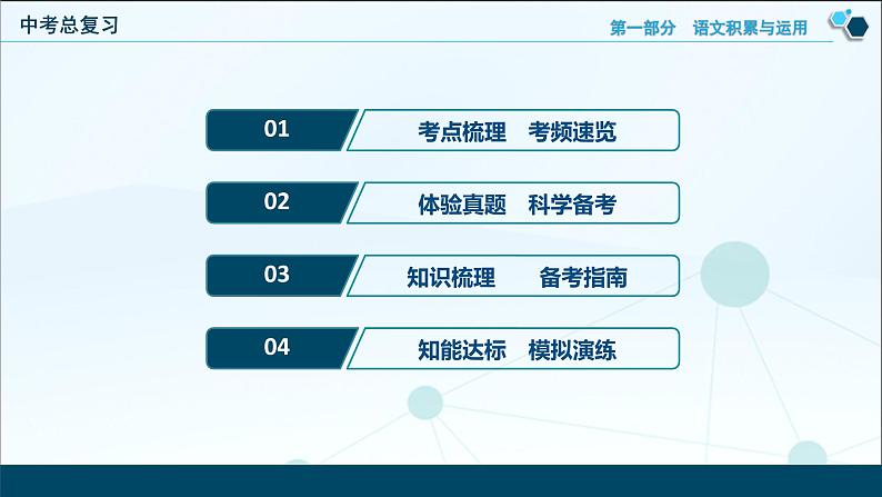 专题三 文学、文化常识-备战2024年中考语文总复习(安徽专用)课件PPT第2页