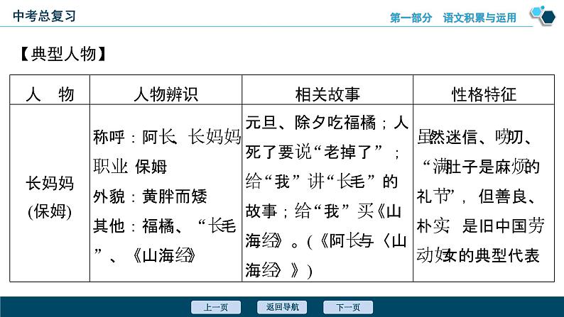 专题四 名著阅读-备战2024年中考语文总复习(安徽专用)课件PPT第8页