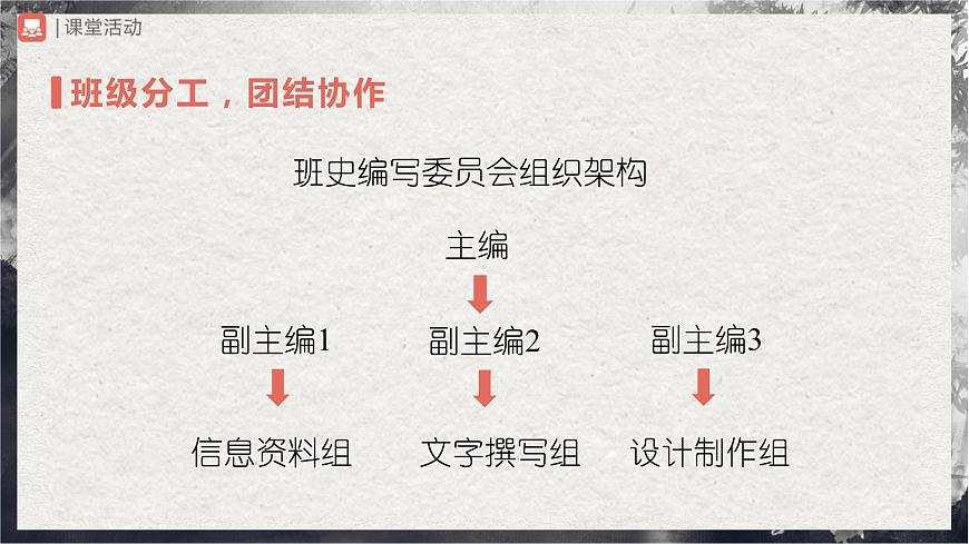 08-綜合性學(xué)習(xí)[教學(xué)課件]歲月如歌——我們的初中生活第3頁(yè)