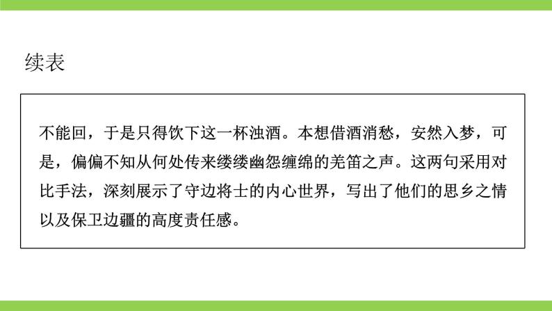 【核心素养】部编版初中语文九年级下册《 古诗文全程复习》（课件）05