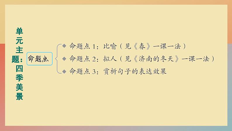 人教版语文七上 第一单元主题阅读(练习课件PPT)03