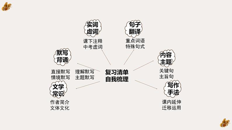 答谢中书书PPT课件8第3页