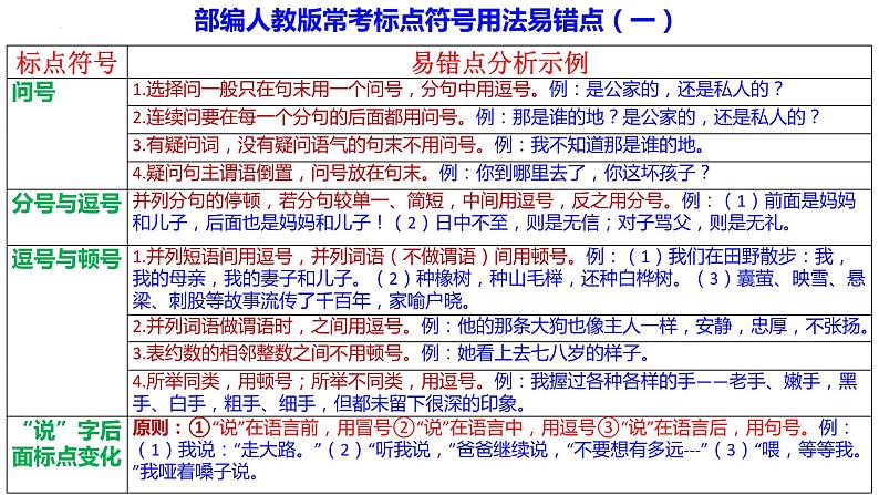 期末专题复习 标点符号课件2023-2024学年统编版语文七年级上册第2页
