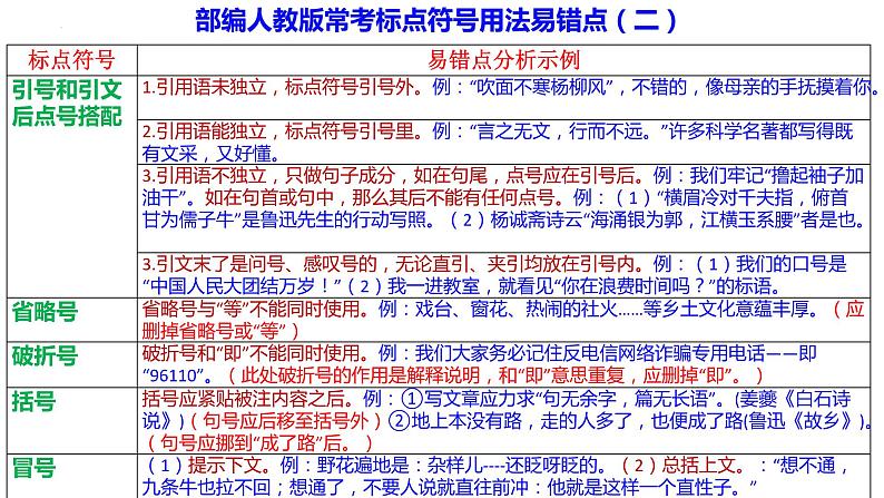 期末专题复习 标点符号课件2023-2024学年统编版语文七年级上册第3页