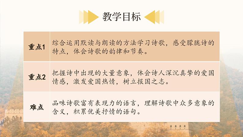 九年级下册语文第一课祖国啊,我亲爱的祖国课件第2页