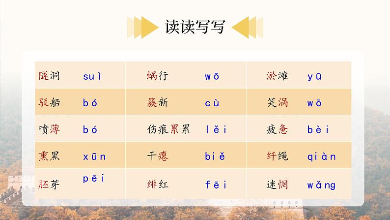 九年级下册语文第一课祖国啊,我亲爱的祖国课件第6页