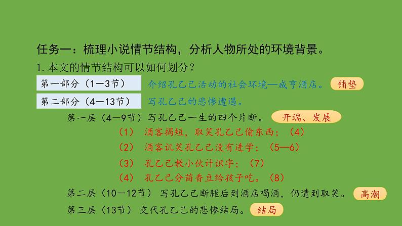 九年级语文下册《孔乙己》优质课创新课件08