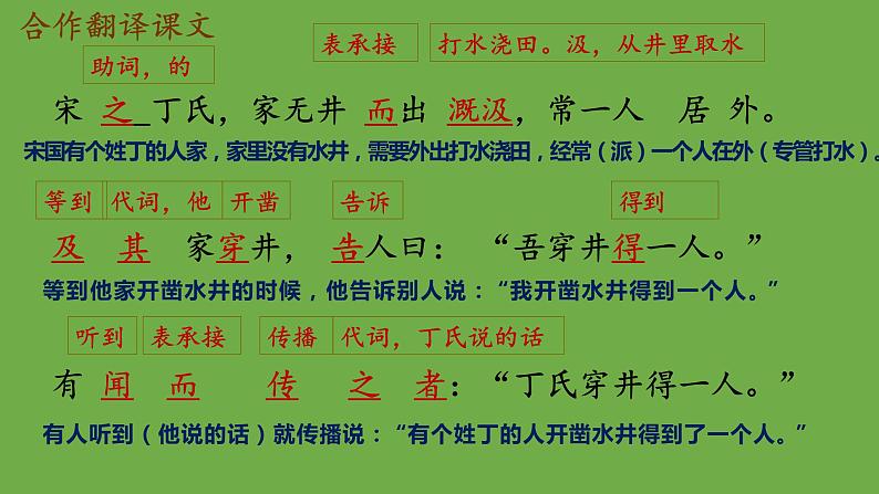 七年级语文上册《穿井得一人》优质课创新课件07