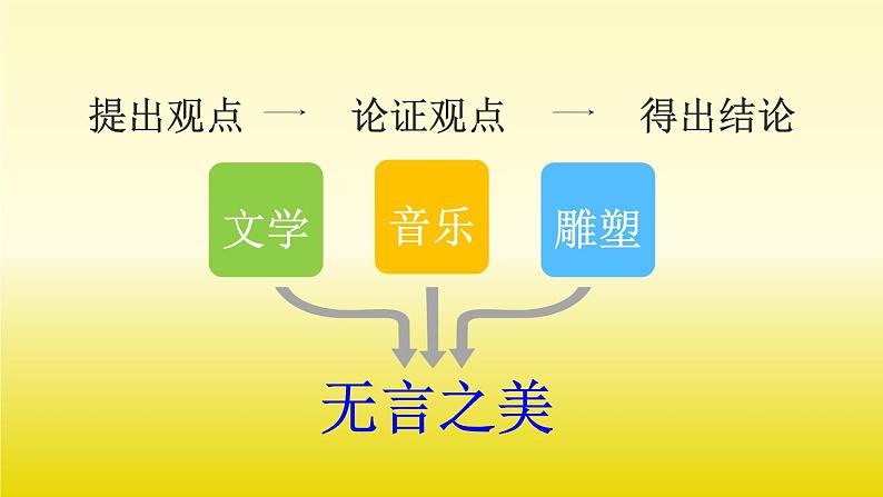 九年级语文下册《无言之美》创新课件第8页