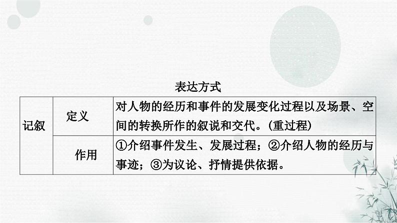 中考语文复习现代文阅读第二讲写作技巧分析课件第6页