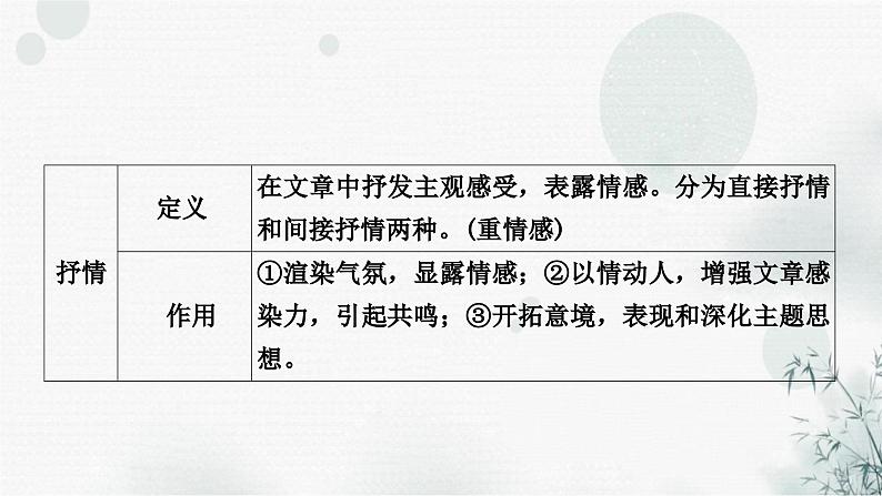 中考语文复习现代文阅读第二讲写作技巧分析课件第8页