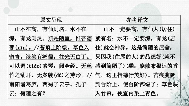 中考语文复习文言文陋室铭课件02
