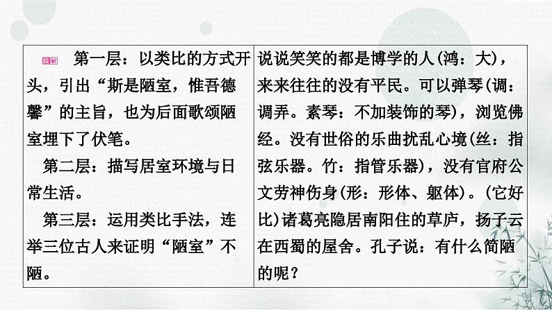 中考语文复习文言文陋室铭课件03