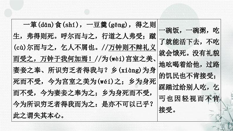 中考语文复习文言文鱼我所欲也课件第6页