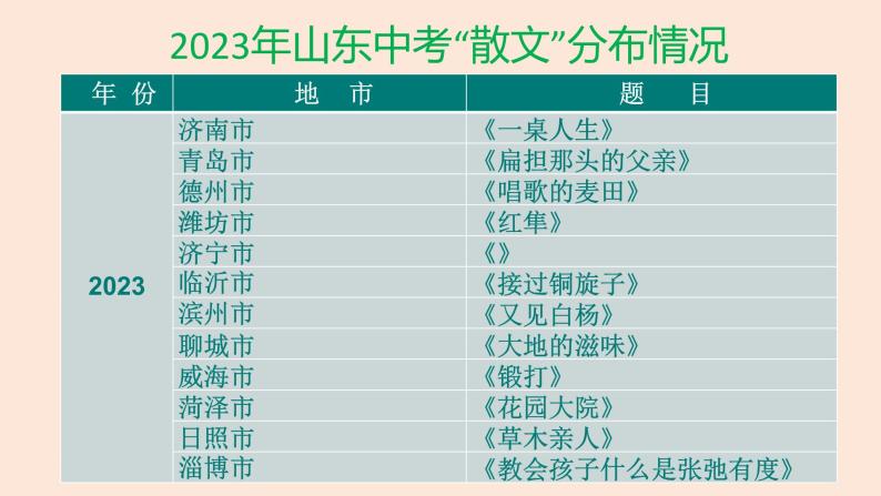 中考语文散文阅读考点归纳课件05