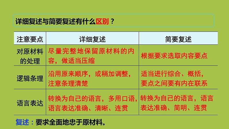 统编版语文八年级上册口语交际《复述与转述》创新教学课件06