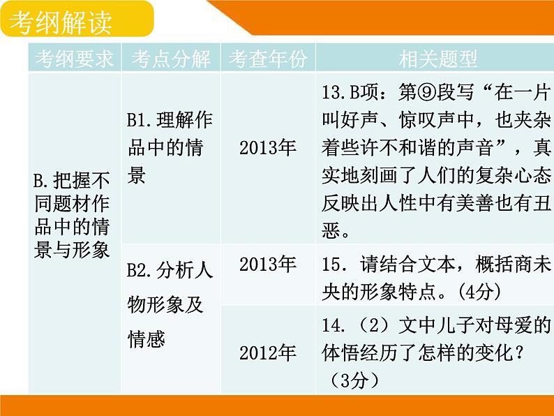 阅读理解 文学类文本阅读2024届中考语文总复习(课件)06