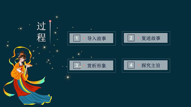 第21课《女娲造人》(教学课件)-2024-2025学年七年级语文上册同步备课精品课件+导学案+教学设计+同步练习(部编版)03
