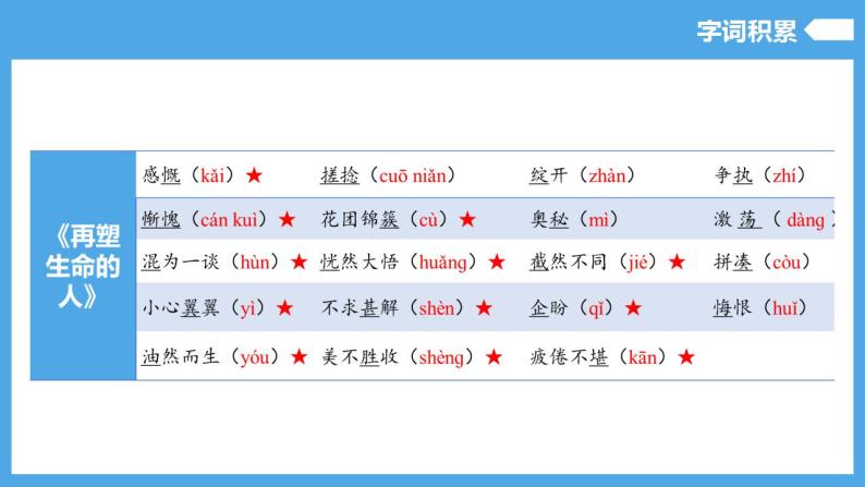 第三单元（复习课件） -2024-2025学年七年级语文上册同步备课精品课件+导学案+教学设计+同步练习（部编版）05