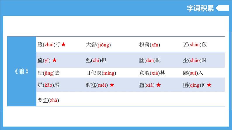 第五单元(复习课件)-2024-2025学年七年级语文上册同步备课精品课件+导学案+教学设计+同步练习(部编版)06