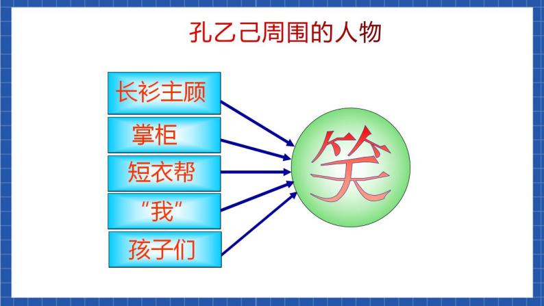 5《孔乙己》第二课时 课件+教案+素材08