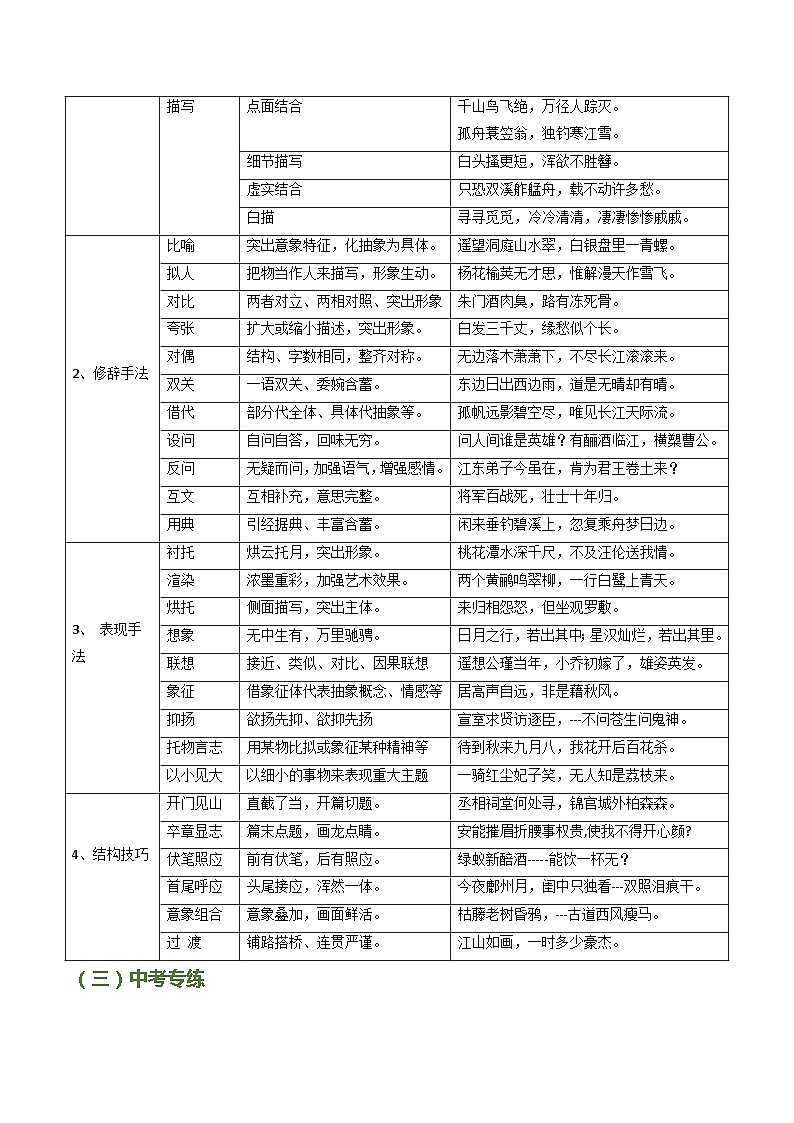 专题12:古诗词鉴赏-中考语文考前查补精讲练(全国通用)(解析版)第2页