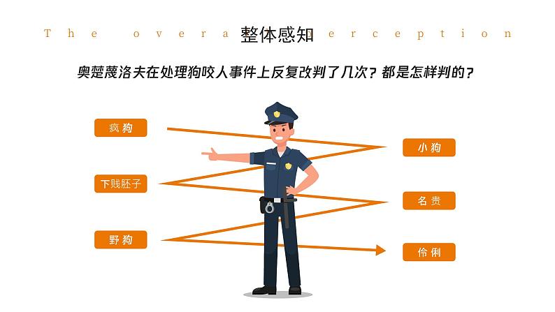 初中语文部编版九年级上册-6.变色龙课件+教案07