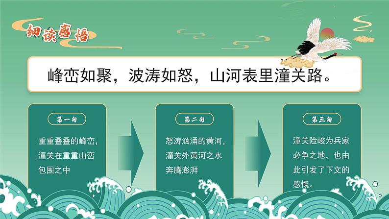 初中语文部编版九年级下册-山坡羊-潼关怀古(2023)课件第8页