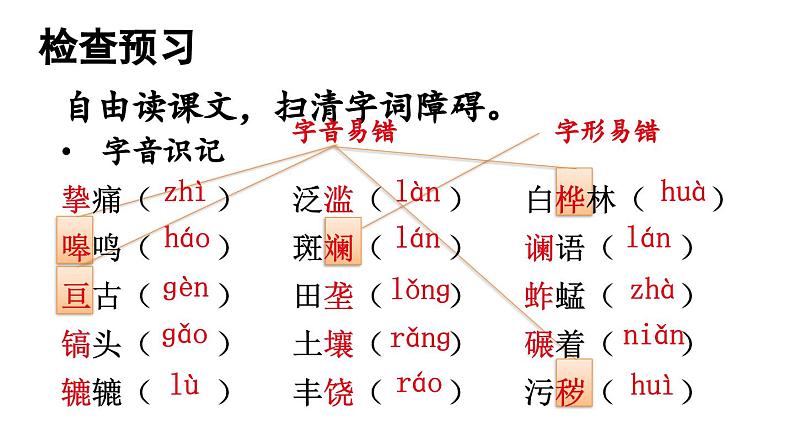 统编版七年级语文下册-8 土地的誓言 课件07