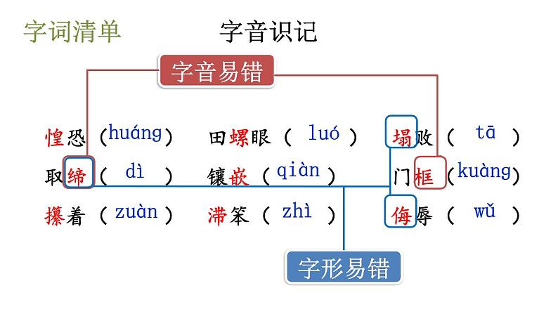 统编版七年级语文下册-11 老王 课件08