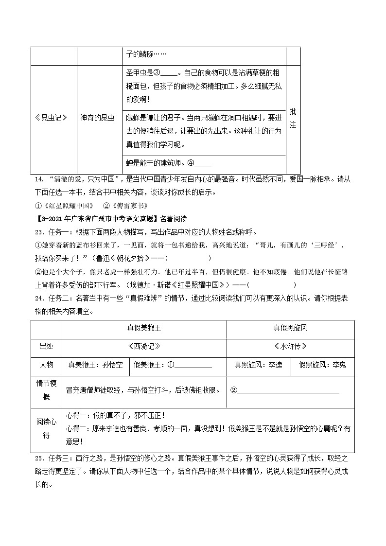 专题13 (附加题)名著阅读-备战中考语文专项精练(广东广州专用) (原卷版)第2页