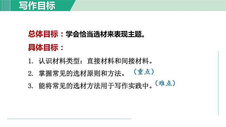 人教版语文七年级下册 第4单元 写作 怎样选材 课件02
