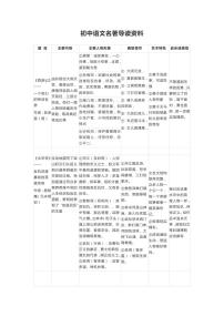 【語文】初中名著導(dǎo)讀.學(xué)案