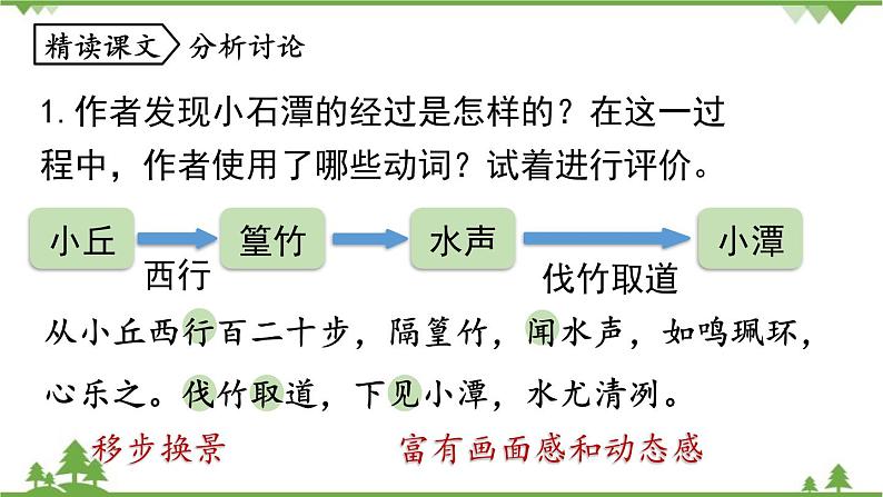 统编版语文八年级下册 第3单元 10《小石潭记》第2课时课件第4页
