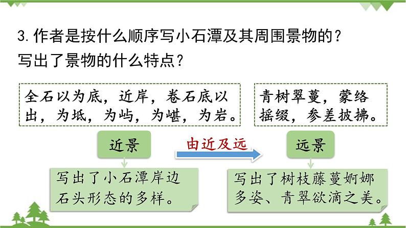统编版语文八年级下册 第3单元 10《小石潭记》第2课时课件第6页