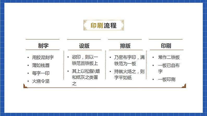 人教统编版语文七年级下册25.2《活版》第二课时课件+教学设计05