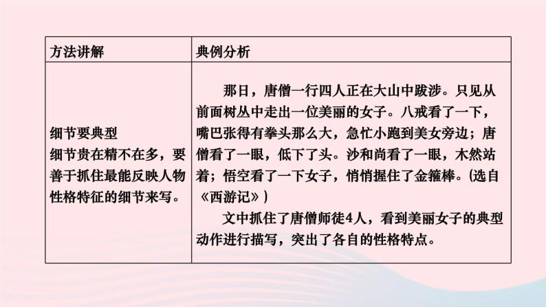 第三单元写作《抓住细节》课件-2023-2024学年统编版语文七年级下册05