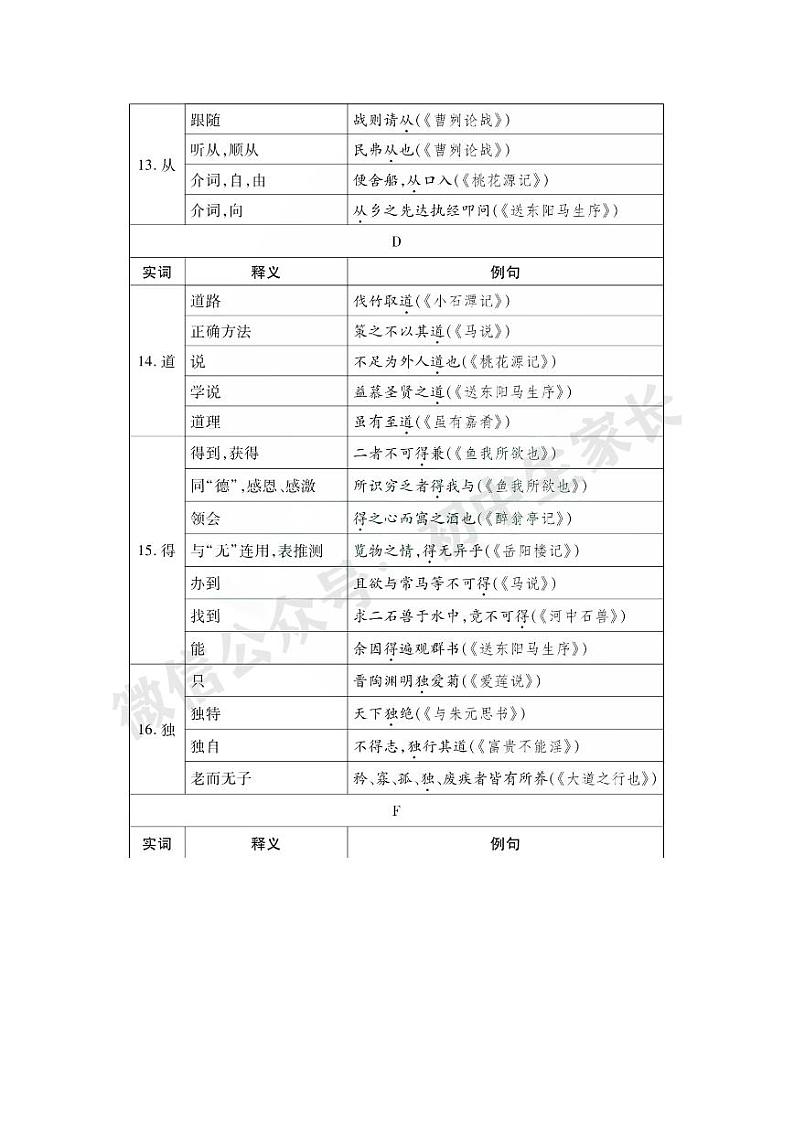 2022中考语文85个文言文一词多义全汇总学案03