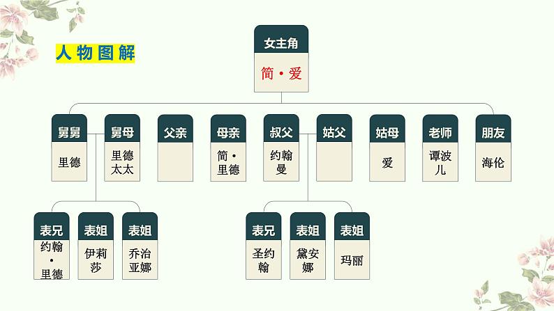 第六单元名著导读《简·爱》课件+2023-2024学年统编版语文九年级下册08