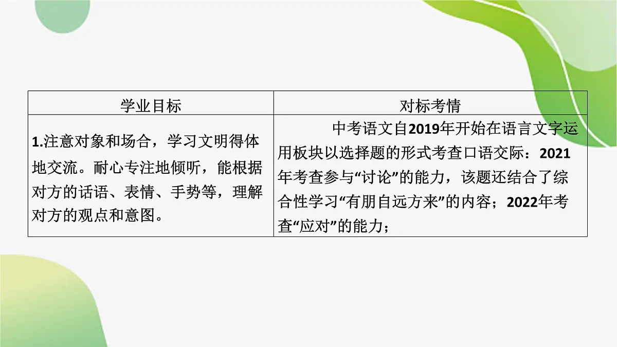 2024年中考语文一轮复习:表达交流课件第2页