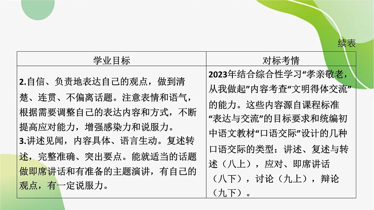 2024年中考语文一轮复习:表达交流课件第3页